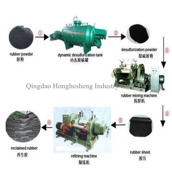 480mm Reclaimed Rubber Machine Sheet Making Machine Rubber Refining Mill