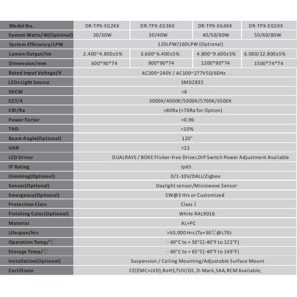 IP65 Led Explosion Proof Light High Output Lighting Efficiency 5 Years Guarantee