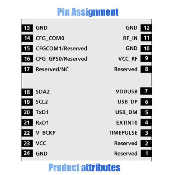 Dual-Frequency GPS Module with Inertial Navigation - 128 Channel GNSS