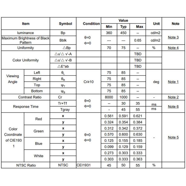 12.1 Inch TFT LCD Display 1280x800 GV121WXM-N80 HMI Screen 30pins LVDS