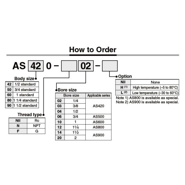 SMC AS420 Standard Type One Way Air Flow Valve Large Flow In Line Speed Controller