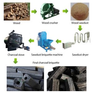 Efficient Sawdust Straw Briquette Machine 15kw Biomass Briquette Making Machine