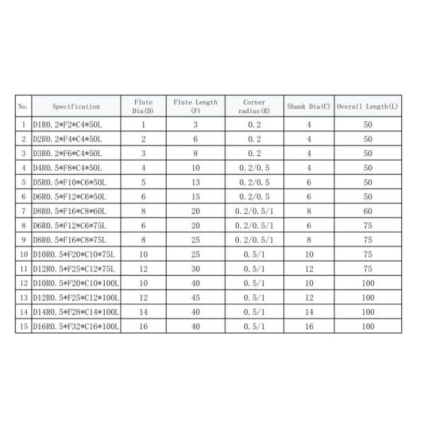Specification Of Solid Tungsten Carbide Corner Radius End Mills For Graphite