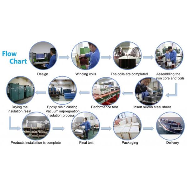 Full-Load Design Three Phase Power Auto Transformer CRGO 50/60Hz 0