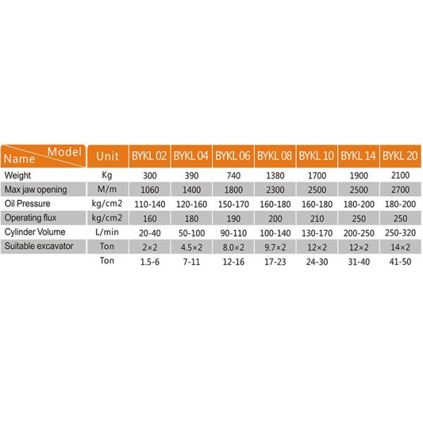 1-30t Excavator Hydraulic Multi-Function Grab Bucket For Scrap/Stone/Wood/Timber/Log Grapple Made In China
