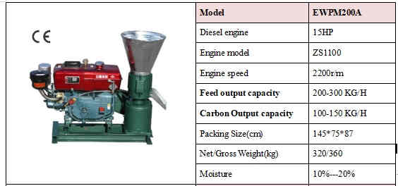 Poultry Feed Pellet Mill Machine Pellet Mill Pellet Making Machine Machine Household 15HP 2200r/M