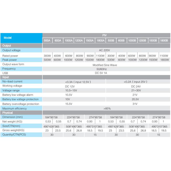 DC 5V 1A Car Power Inverter Superior Load Capacity For Start Up Inductive Load