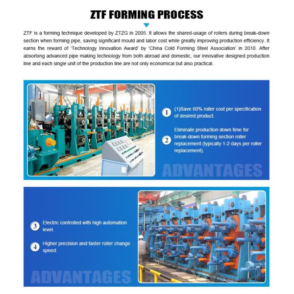 High Frequency Welded 120m/Min Erw Pipe Mill Tube Rolling Machine High Precision