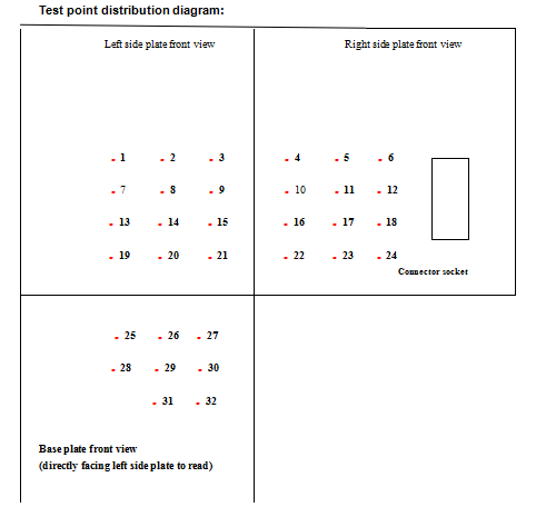 Temperature Measurement Corner For Electrical Products 32 Points