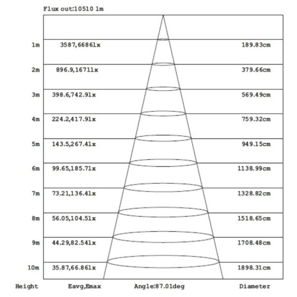 IK10 IP65 LED High Bay UFO Lights 1 - 10V Dimmable 100 Watt LED High Bay Luminaire