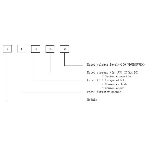 Fast Thyristor Module