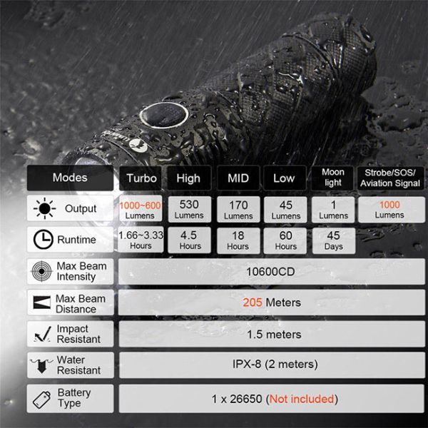 Waterproof IPX - 8 Search And Rescue Flashlight 45 Days Run Light Distance 205m