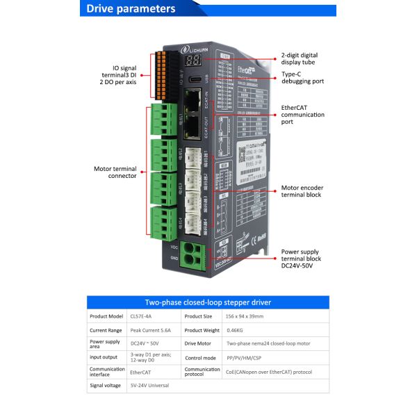 Lichuan 4-Axis DC Closed Loop Stepper Motor Drivers Kit 4.5N.m 2Phase Nema24 DC24V~50V 4.0/4.5/5.0/5.8A 1000PPR