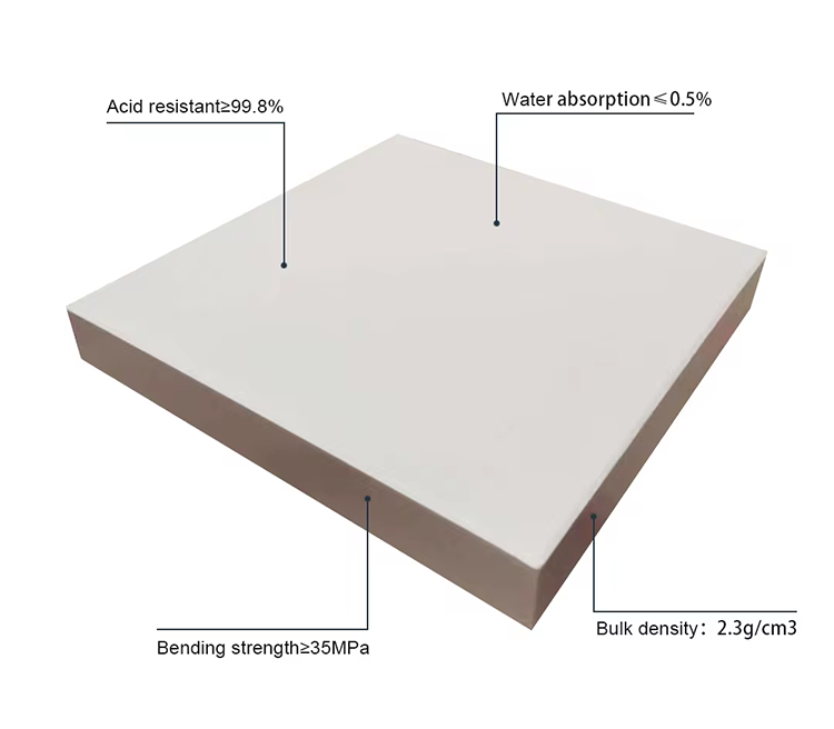 Reliable Anti-Corrosion Solution High-Quality Acid Resistant Bricks Affordable Price Furnace Refractory Bricks