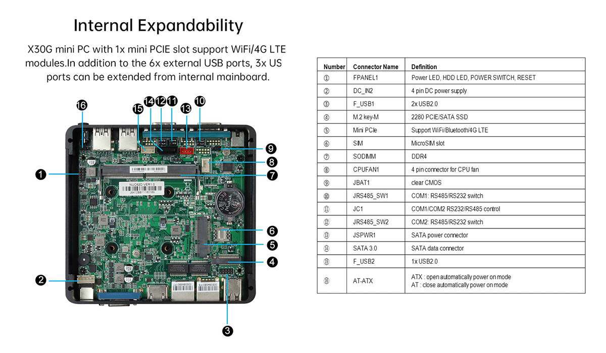Linux Fanless PC With Dual COM M.2 Storage Industrial Intel J6412 Mini PC