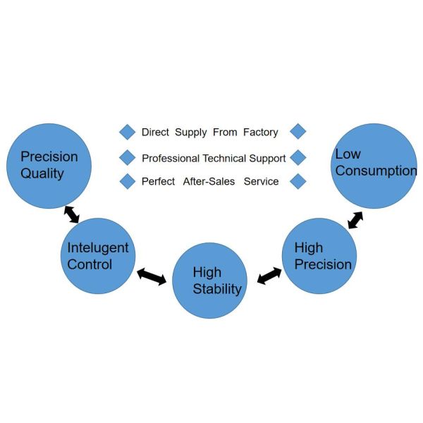 Modified Bronze Filled PTFE Square Bar Customized