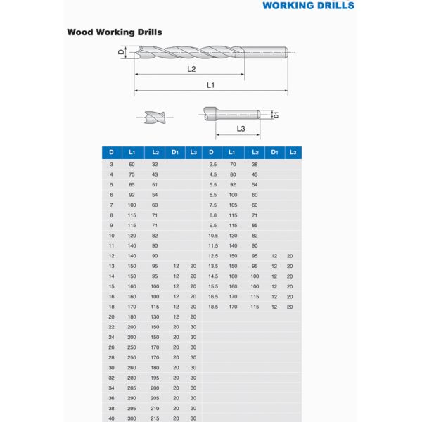 HSS drill bits (Wood working Drill)