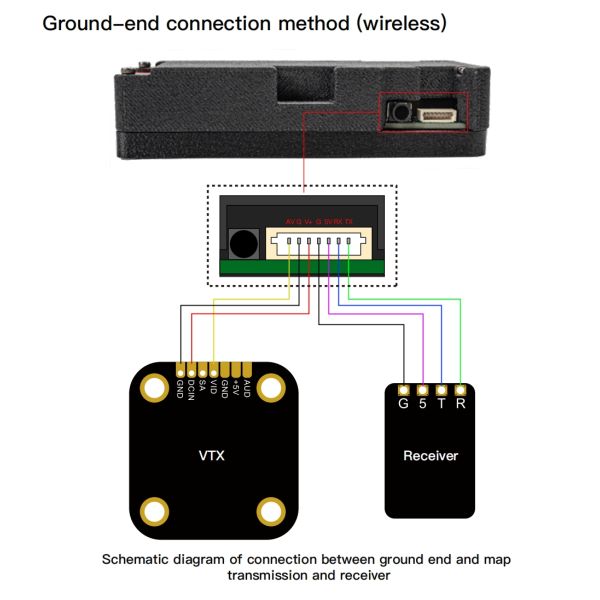 Long Distance FPV Fiber Coating Quadcopter Drone Remote Control 20km/rool 2.8mm