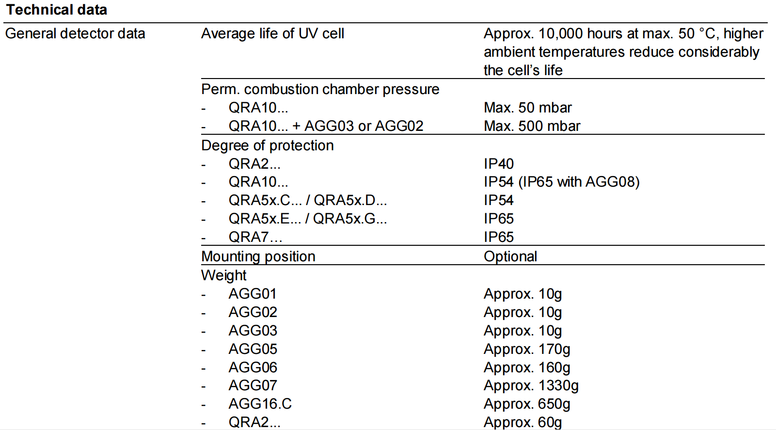 SIEMENS QRA2 Burner Flame Detector Photocell UV - Detector One Year Warranty