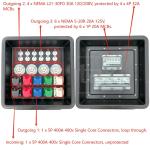 Syntax MD1 Three Phase 400A HDPE Portable Distribution Box IP67 With UL Listed