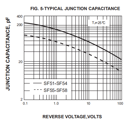 Axial Super Fast Rectifier Diode 5A 600 Volt Sf58 Diode DO 27