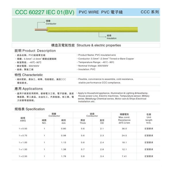 CCC 60227 IEC 01(BV) PVC WIRE PVC insulated wire