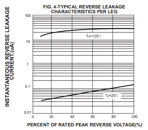 Small 1a 2a 3a ABS10 ABS8 Bridge Rectifier Smd Package 50V 1000V