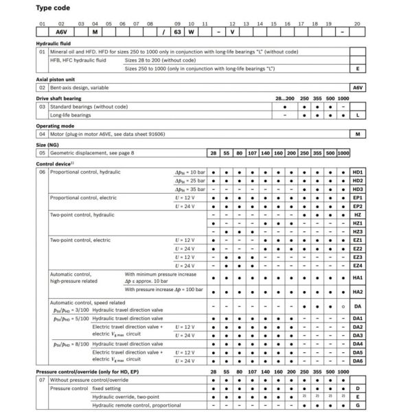 REXROTH Hydraulic Motor A6VM28 A6VM55 A6VM80 A6VM107 A6VM140 A6VM160 A6VM200 A6VM250 A6VM355 A6VM500 A6VM1000 Hydraulic Pumps