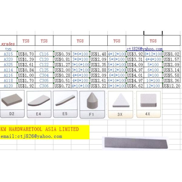 KM tungsten carbide products