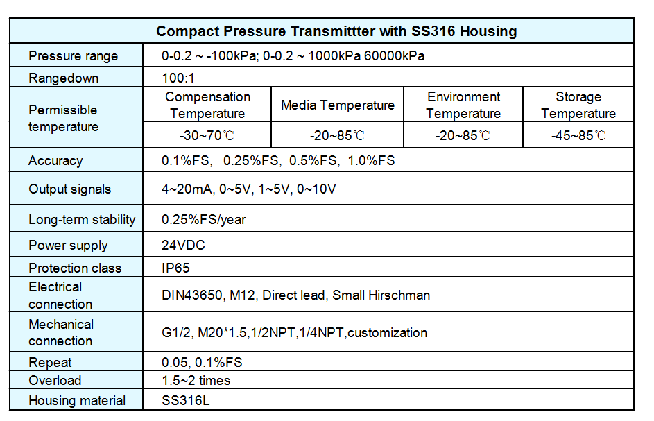 4-20mA High Accuracy SS316L Diaphragm Pressure Transmitter