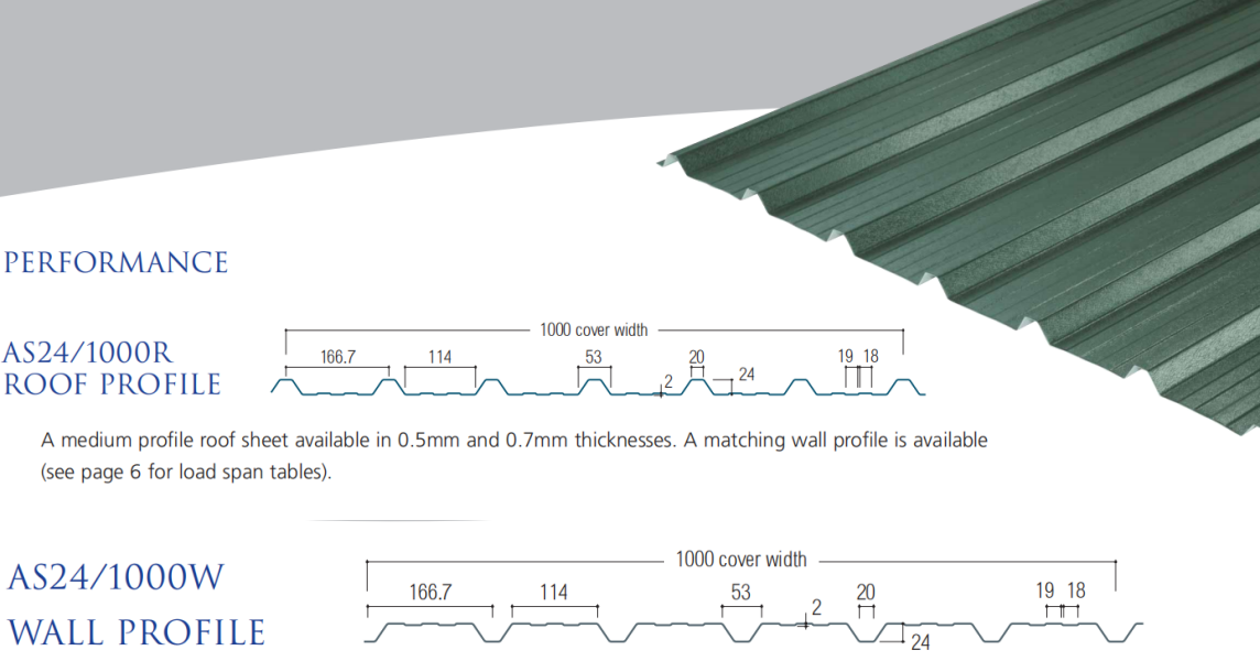 Metal Wall And Roof Sheet Roll Forming Machine 0-20m/Min Energy Efficient