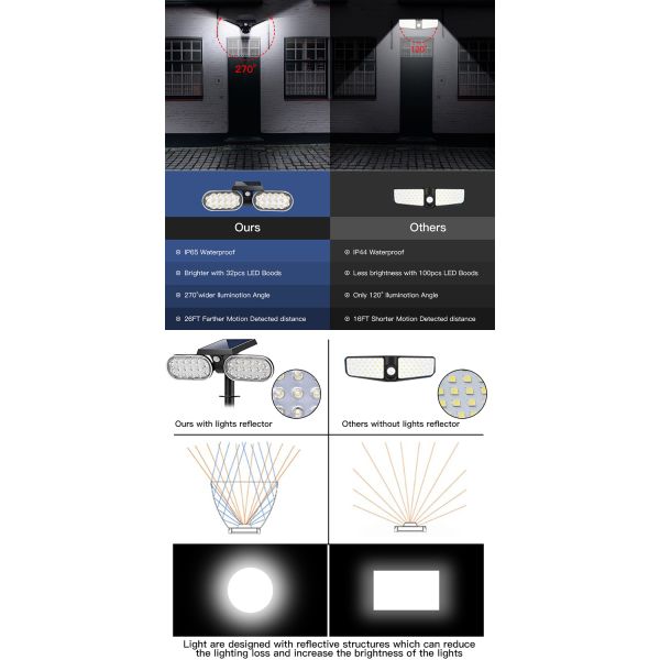 Double Heads IP65 LED Holiday Lights Foldable Motion Sensor Solar