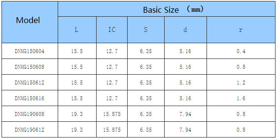 Car Processing- Common Type- negative- DN - CNC Insert