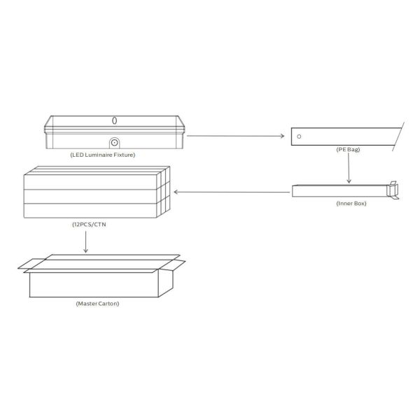 8W Bulk Head LED Porch Light with Emergency Function and Motion Sensor IP65
