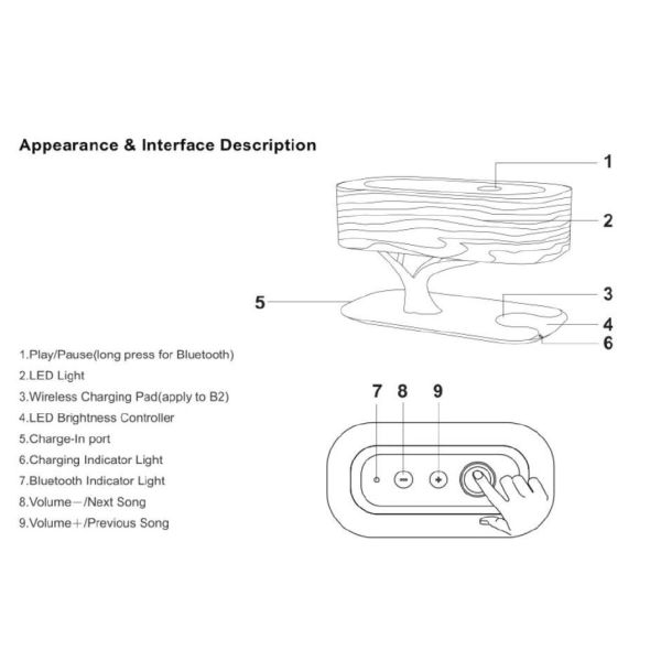 5W Table LED Night Lamp Wireless Charger Desk Lamp Tree Of Light