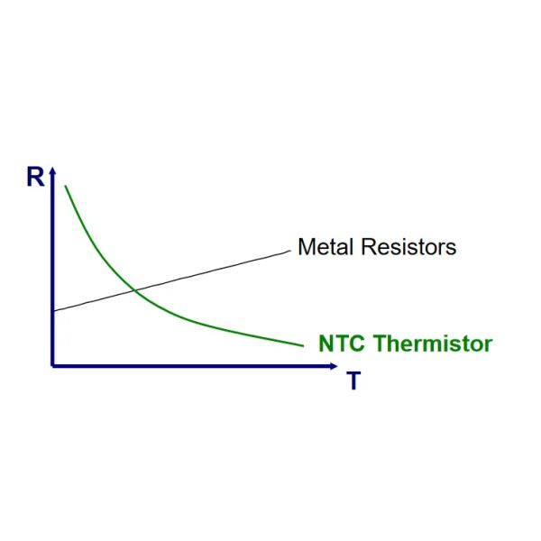 NTC 1K 2k 5k 10k 20k Thermistor temperature sensor thermostat sensor