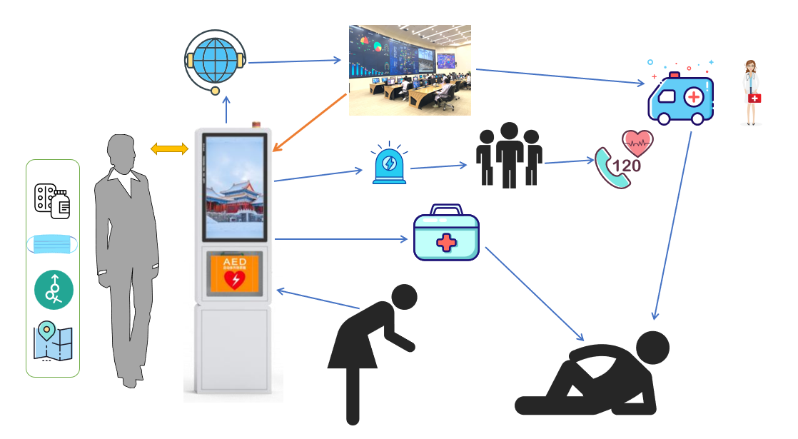 AED / Defibrillator Smart Pharmacy Vending Machine IP54 Waterproof