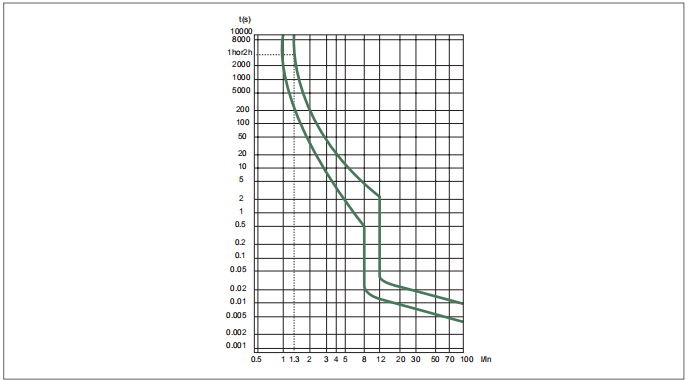 Widening Handle AC415V 3P Overcurrent Circuit Breaker