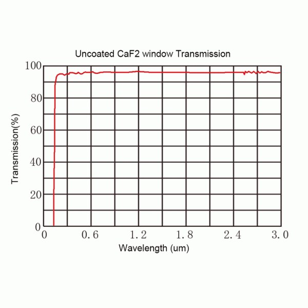 30° 60° 90° Right Angle Calcium Fluoride CaF2 Prisms For Medical And Optical System