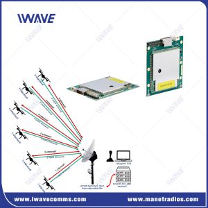 Quality 20km Unmanned System Video MAVLINK Data Link for UAV for sale