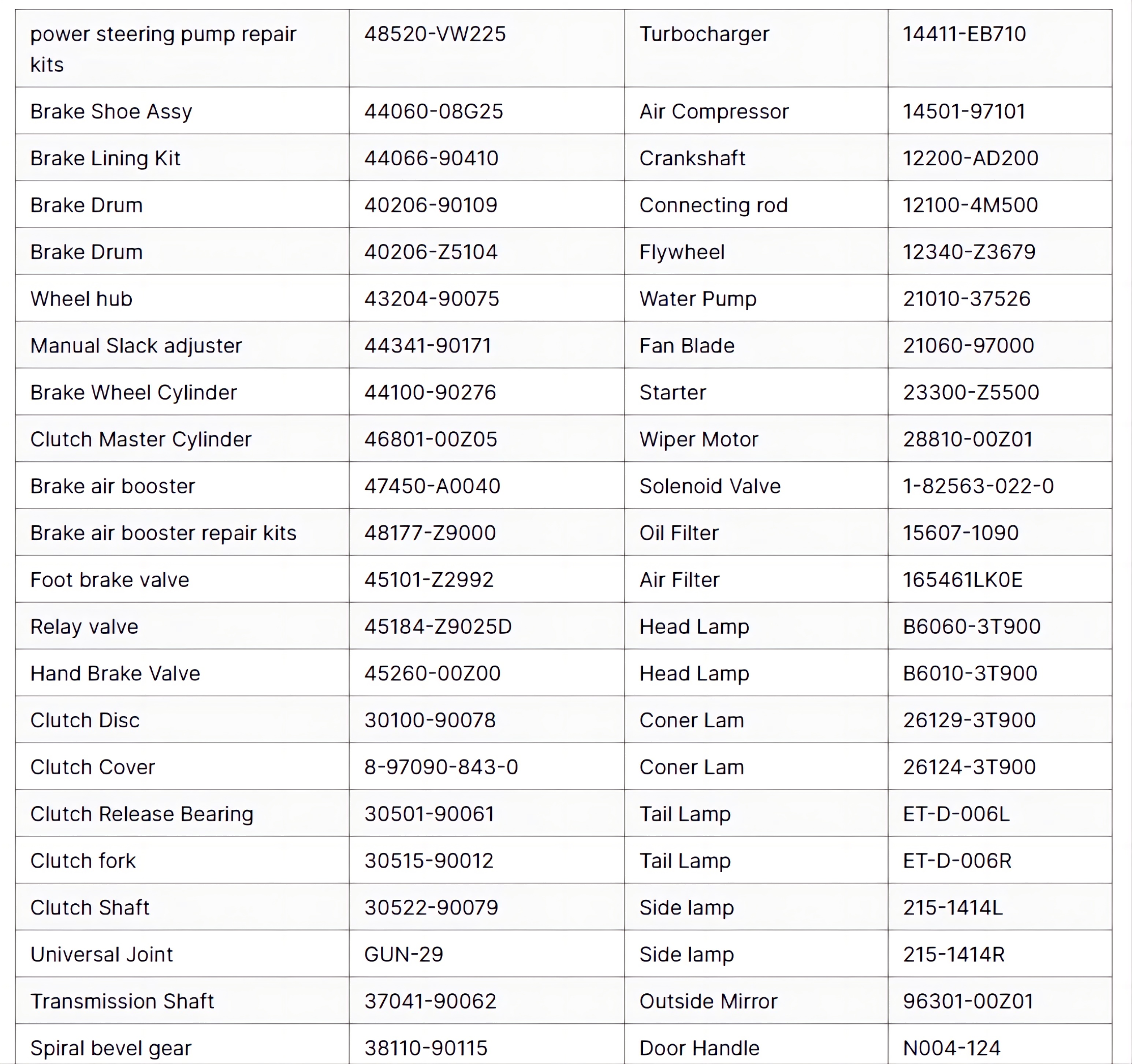 Excellent Performance Oil Pump for Mitsubishi 4D34T