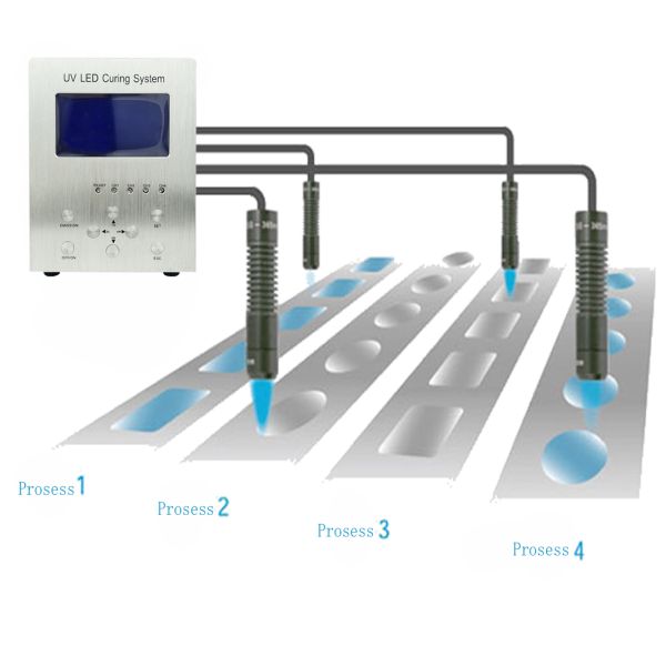 Independent Control 4 LED Irradiation Head 4000 MW/Cm2 UV Spot Curing System