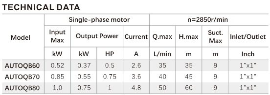 AUQB Series Pump