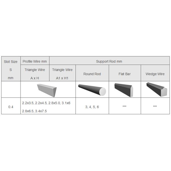 wedge wire screen,Drum Screen,stainless steel wedge wire filter
