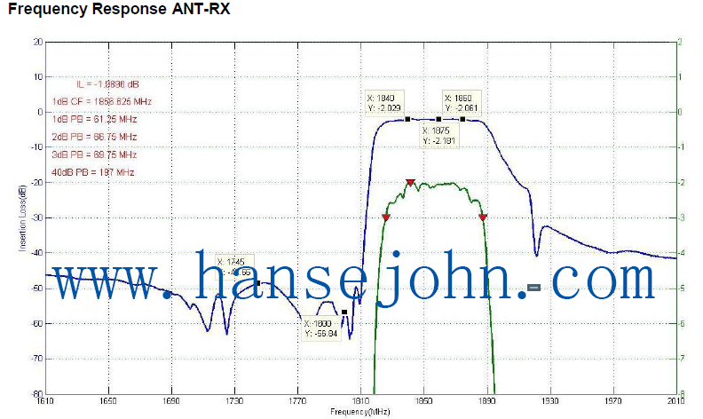 2 Port 60mhz Surface Acoustic Wave Resonator