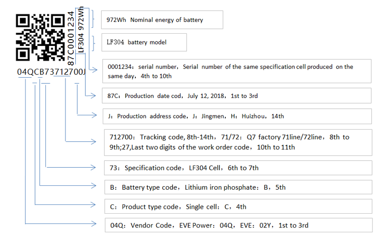 EU warehouse Tax Free 3.2V 100Ah/105Ah LiFePo4 Battery Grade A With QR Code
