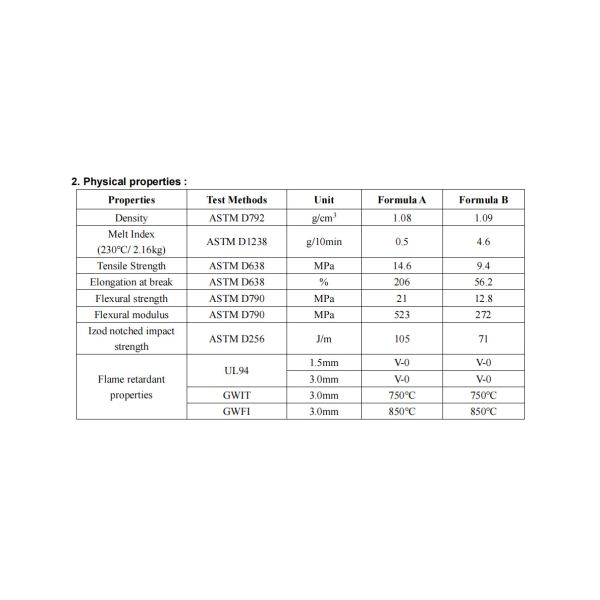 HF-800ME7B Halogen-Free Environmentally Friendly Flame-Retardant Masterbatch With PE As The Carrier