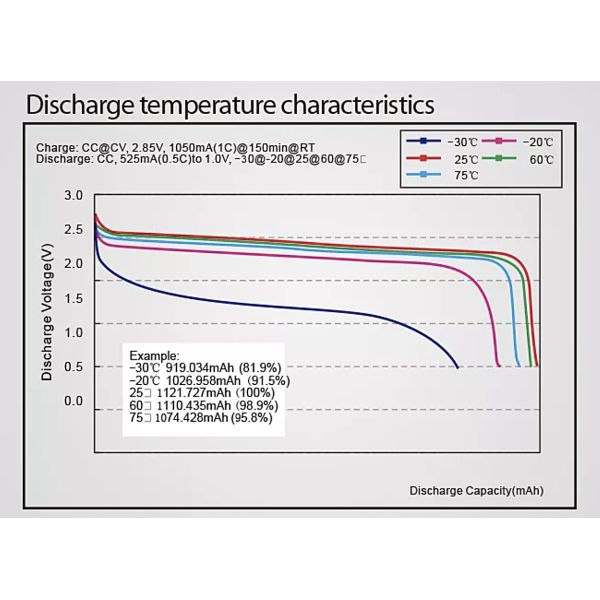 LTO NSC1015 3.7V 80mAh Ternary Lithium Ion Battery For Precision Instruments