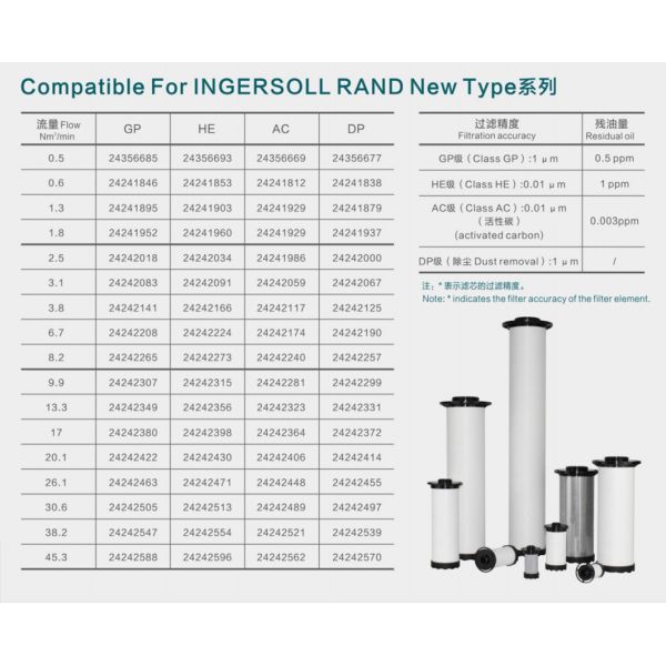 High Efficiency Compressed Air Filter Compatible With Ingersoll Rand