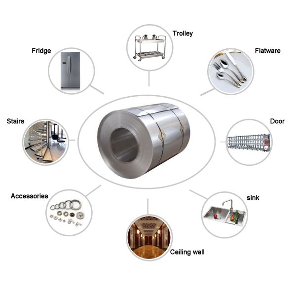 SGS 2240mm Aisi 300 Series Stainless Steel Coil Cold Rolled 2mm SS Sheet
